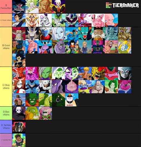 dragon ball villains|dragon ball villains tier list.